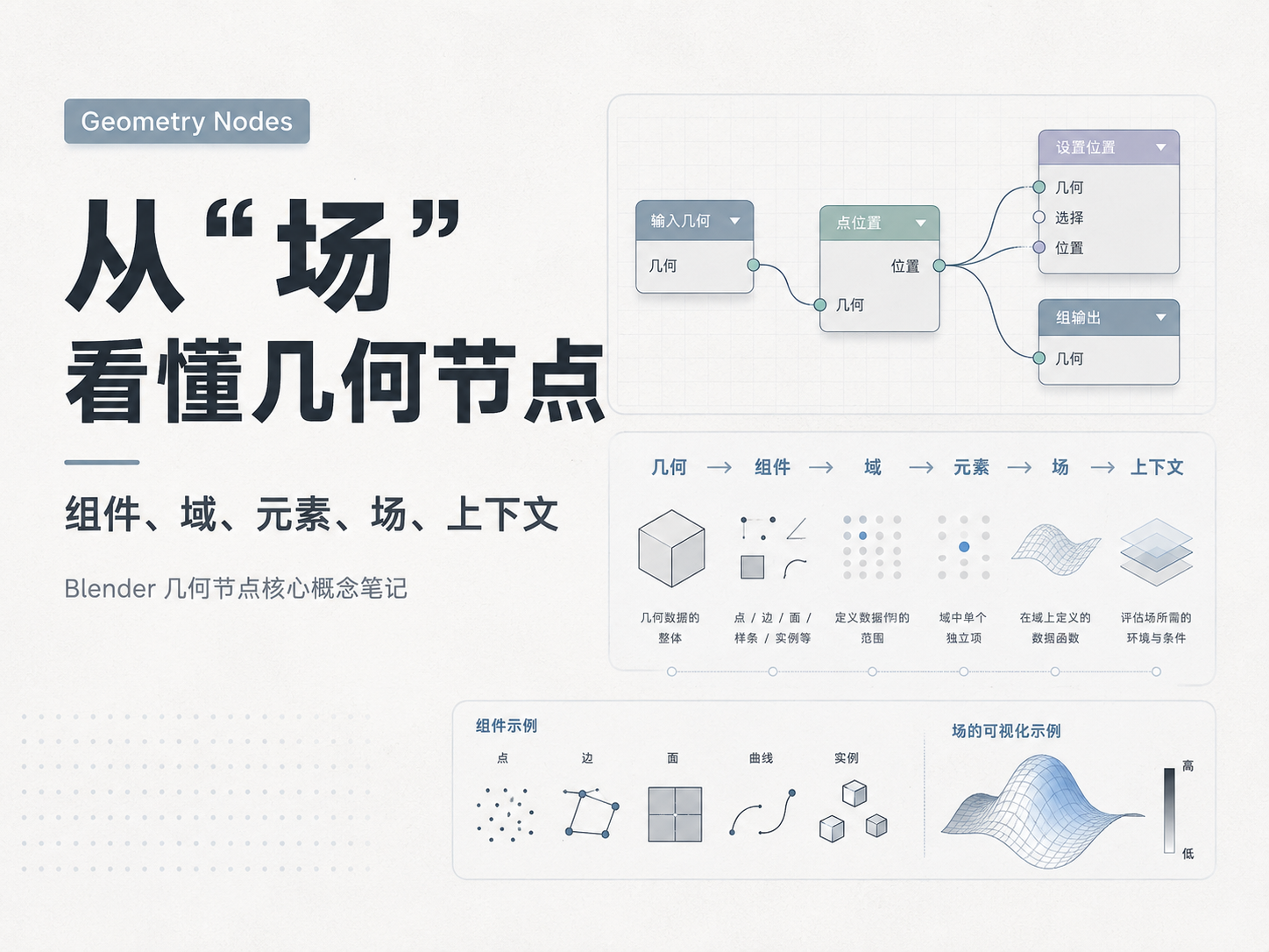 从“场”看懂几何节点
